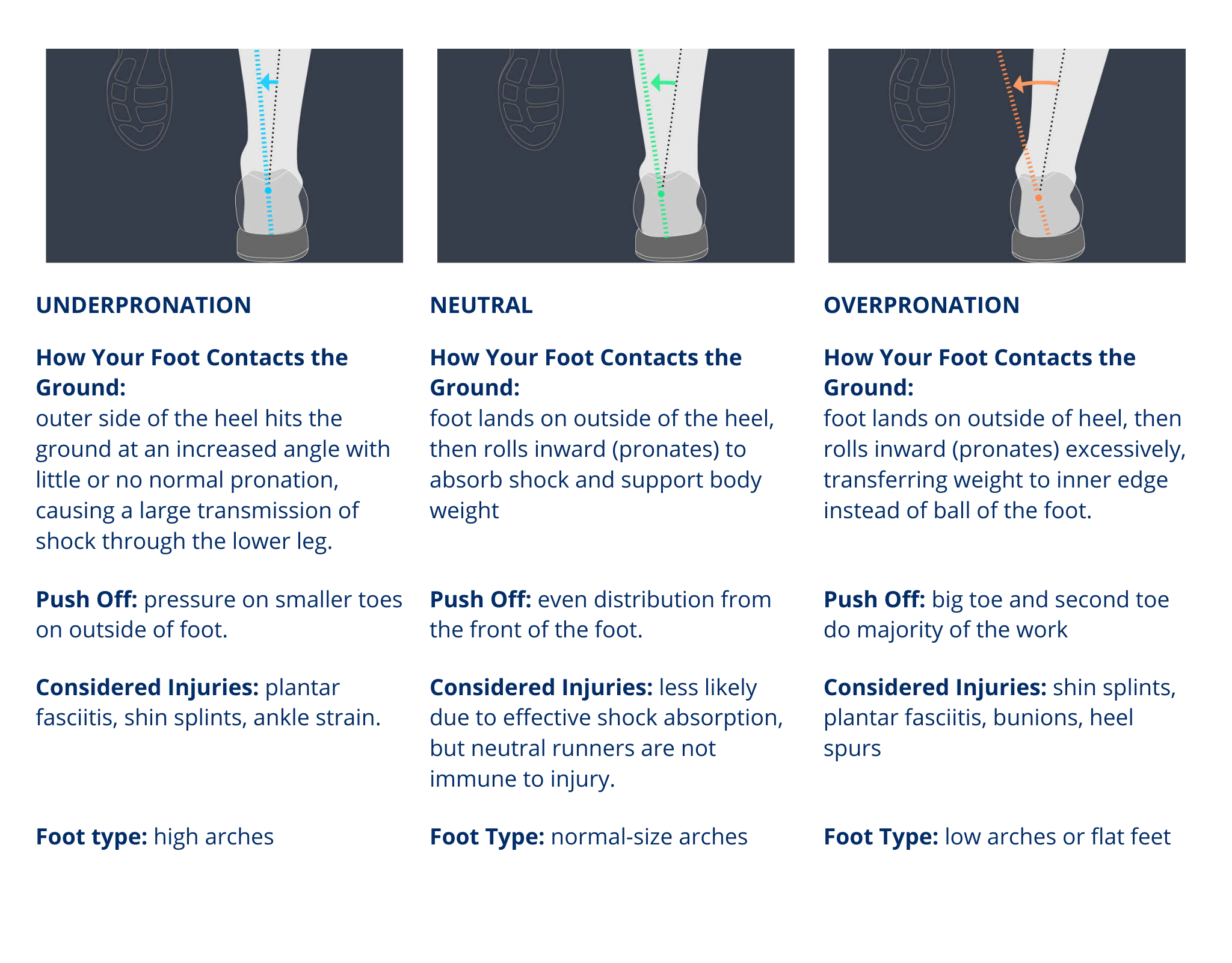 Pronation Guide ASICS HK Customer Center